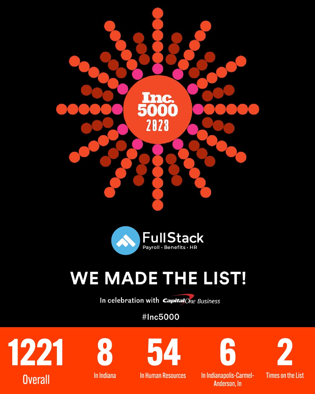 FullStack PEO Earns Spot on Inc. 5000 List 2023